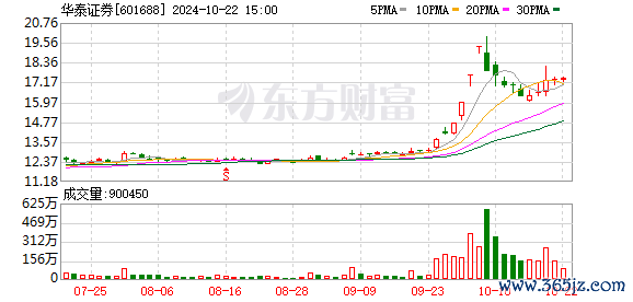 K图 601688_0